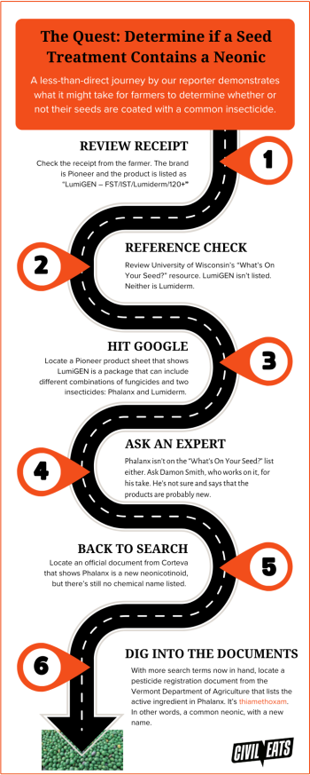 infographic showing how complicated it is to find out what chemicals are included in a treated seed product. (Illustration by Civil Eats)